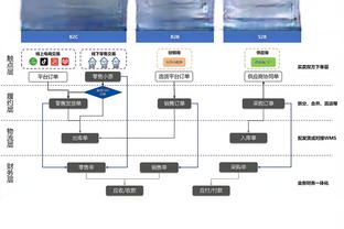 斯图尔特：一旦伯克斯进入状态 事情就会变得一发不可收拾